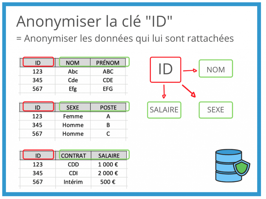 Anonymisation des SQLServer - Datanaos