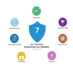 Les 7 principes fondamentaux des traitements